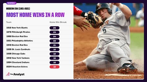 best 40 game start in mlb history|mlb most wins in a row.